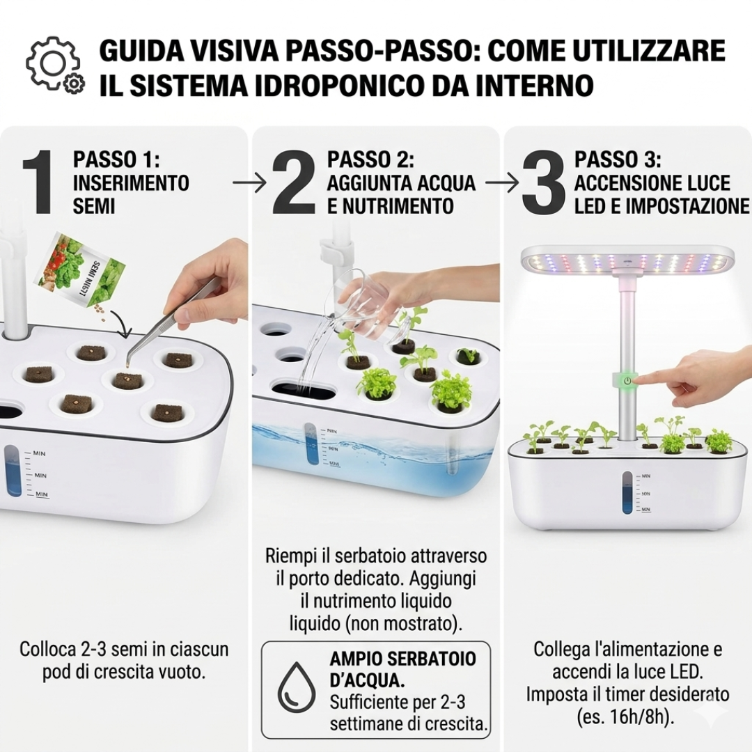 NeoGarden™- Orto idroponico 12 pod